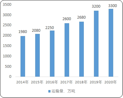 亚美AM8AG·(中国游)官方网站