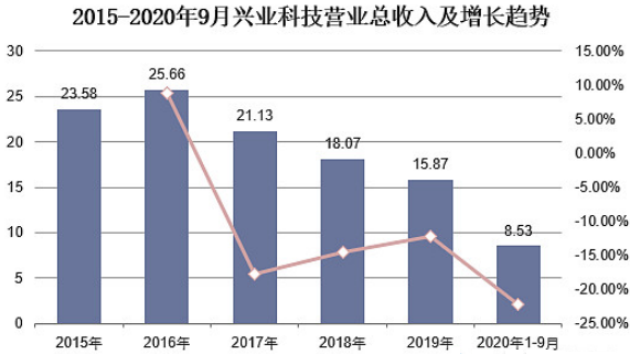 亚美AM8AG·(中国游)官方网站