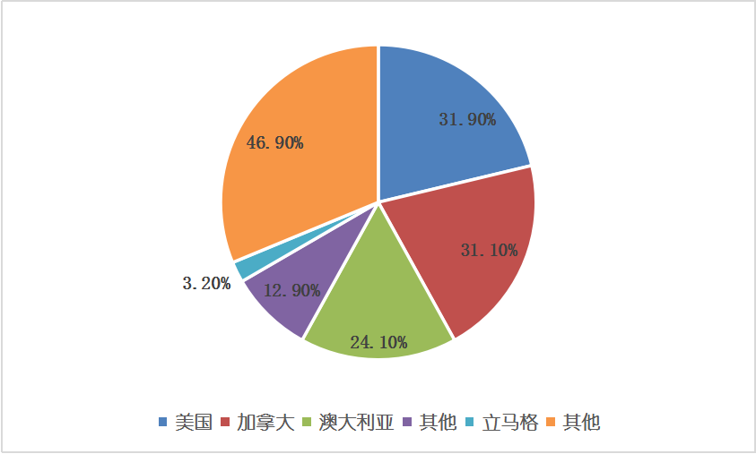 亚美AM8AG·(中国游)官方网站