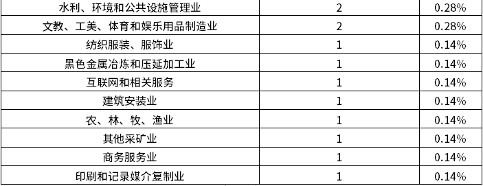 亚美AM8AG·(中国游)官方网站
