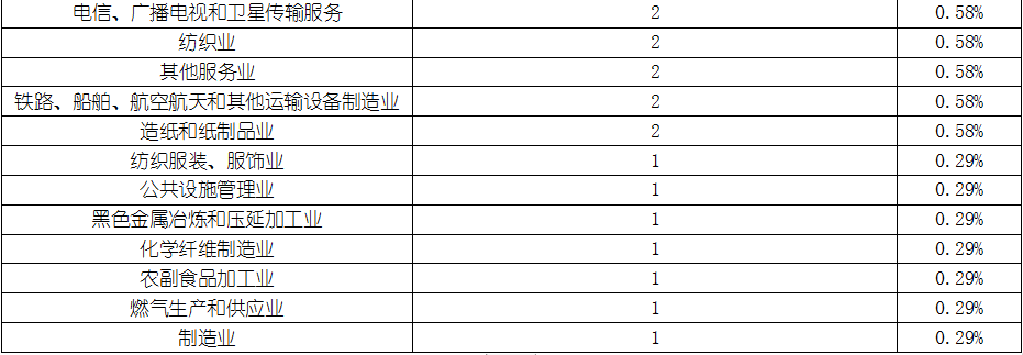 亚美AM8AG·(中国游)官方网站