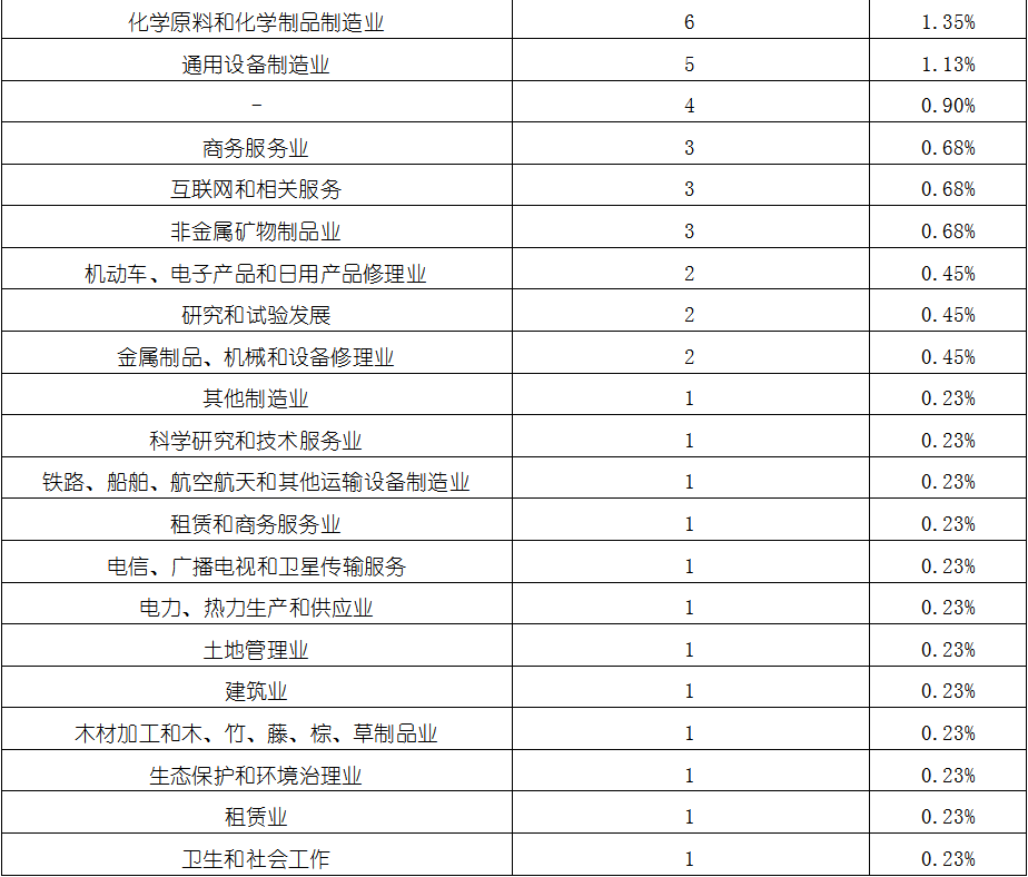 亚美AM8AG·(中国游)官方网站
