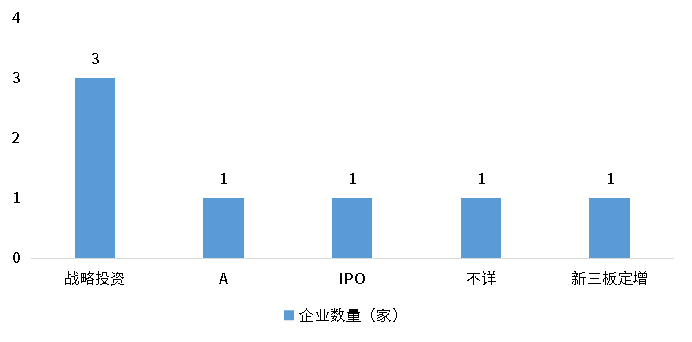 亚美AM8AG·(中国游)官方网站