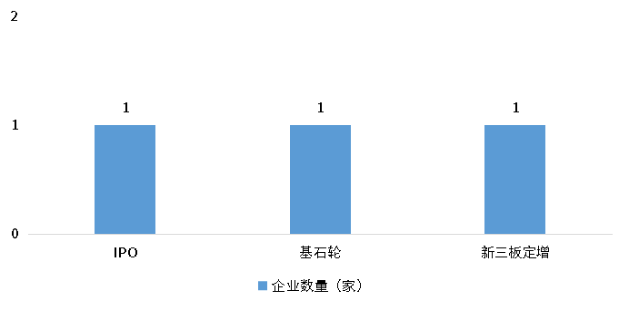 亚美AM8AG·(中国游)官方网站