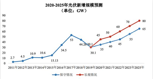 亚美AM8AG·(中国游)官方网站